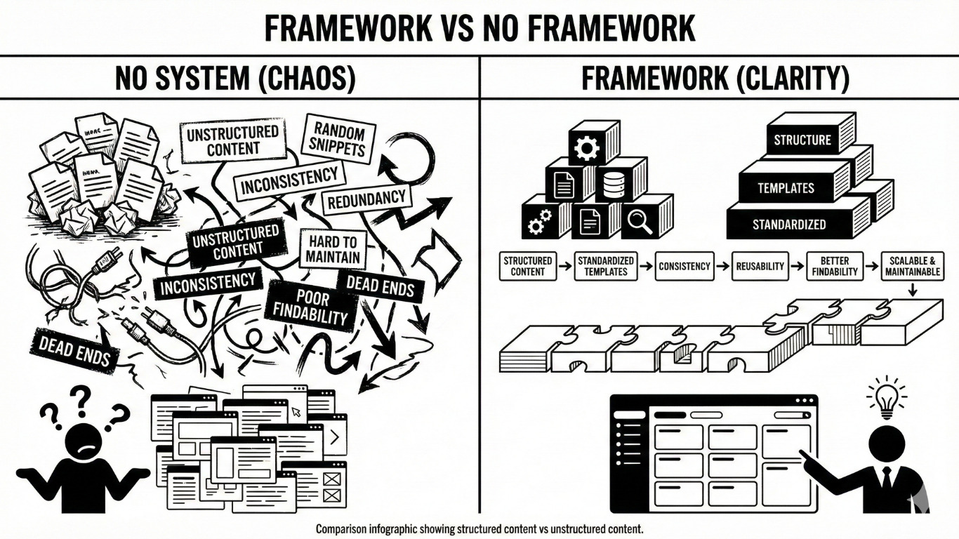 System vs no system visual.